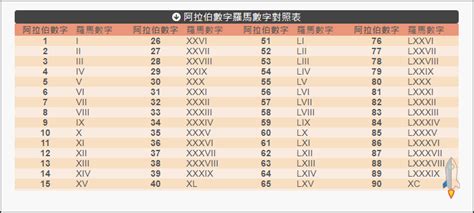 ix 數字|羅馬數字 線上轉換器